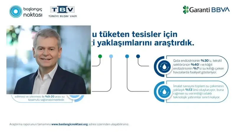 Garanti BBVA'nın desteğiyle su verimliliğine dair yeni bir araştırma: Endüstride suyun geleceği, sürdürülebilir rekabetin anahtarı olabilir 