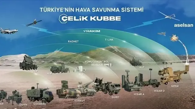 Катар заинтересовался «Стальным купол»ом Турции