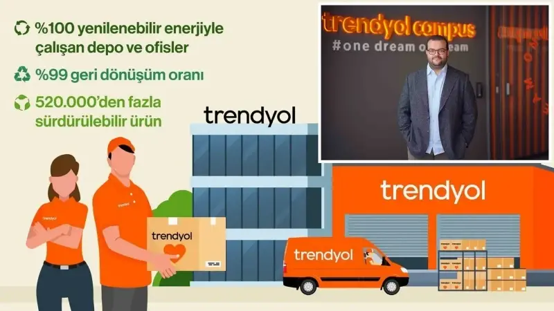 Trendyol depo ve ofislerinde yüzde 100 yenilenebilir enerji 
