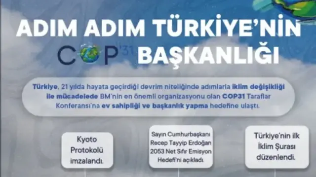 Этапы продвижения экологической повестки Анкары