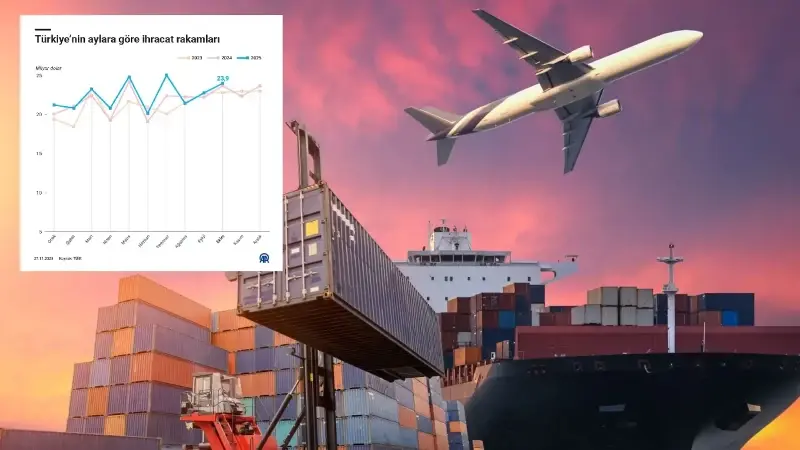 TÜİK açıkladı: İhracat ve ithalattta artış