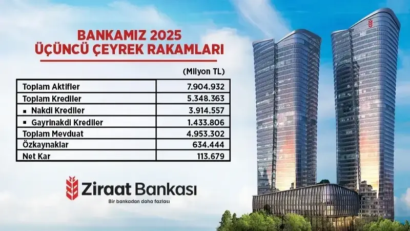 Ziraat Bankası