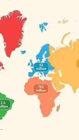 Muslim population by continent
