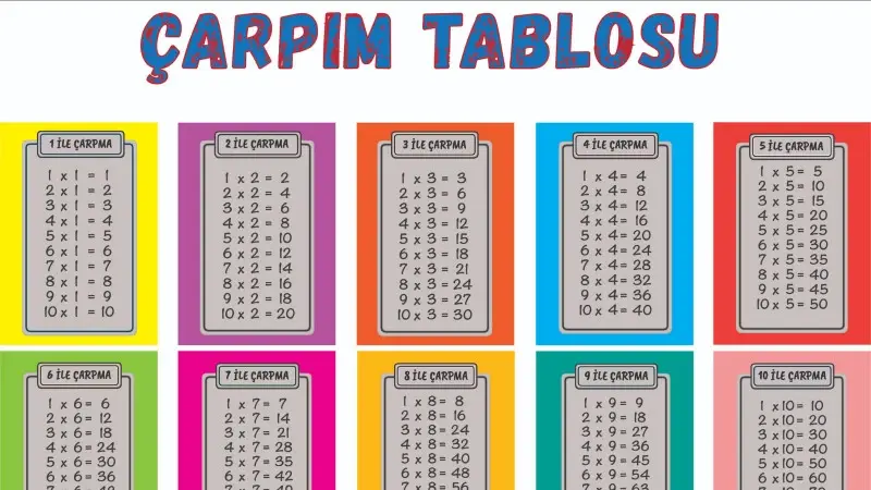 Çarpım Tablosu Ezberleme