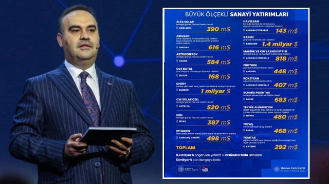 Kacır'ın paylaşımında yapılacak 17 yatırıma ilişkin bilgiler yer aldı.