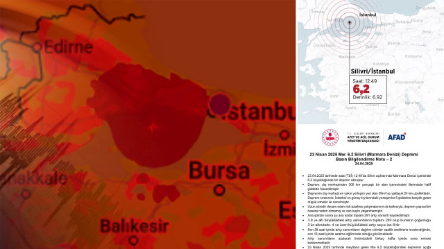 AFAD'ın, 6,2 büyüklüğündeki depreme ilişkin değerlendirme raporu yayımlandı.