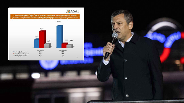 Özgür Özel'in boykot çağrısına vatandaşların büyük kısmı karşılık vermedi.