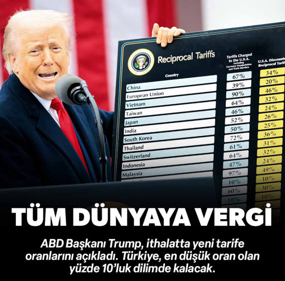 Tüm dünyaya vergi: Türkiye en düşük dilimde