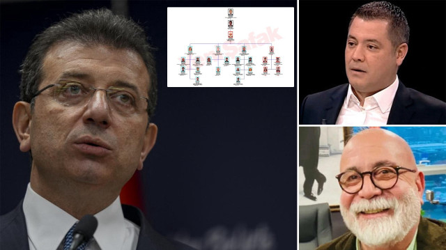 İl Jandarma Komutanlığının oluşturduğu örgüt şeması.