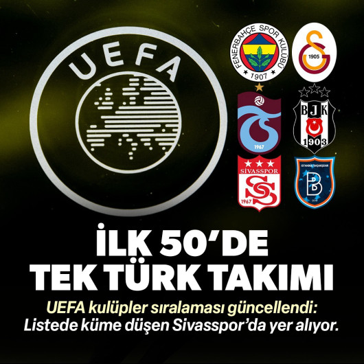 UEFA kulüpler sıralamasını açıkladı: İlk 50'de tek Türk takımı var