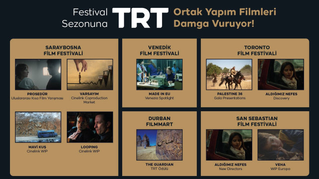 Önümüzdeki günlerde gerçekleşecek 31. Saraybosna Film Festivali, 82. Venedik Film Festivali, 50. Toronto Film Festivali ve 73. San Sebastian Film Festivali’nde TRT ortak yapımı ve TRT destekli 8 film yarışacak.