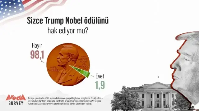 Kamuoyundan net mesaj: “Nobel’e Hayır”
