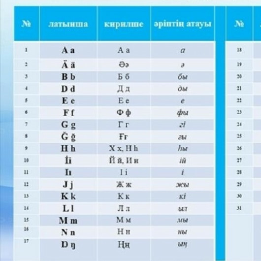 Kazakhstan opens new Latin alphabet to public opinion