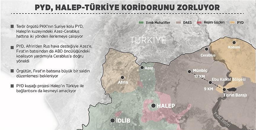 Tsk Obusleri Suriye Deki Pyd Mevzilerini Vuruyor