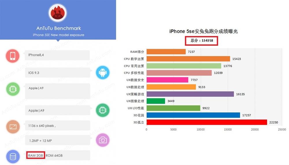 Iphone 11 antutu. Айфон se 2 тест антуту. Айфон 5 se антуту. Айфон се2 антуту. Айфон se 2022 антуту.