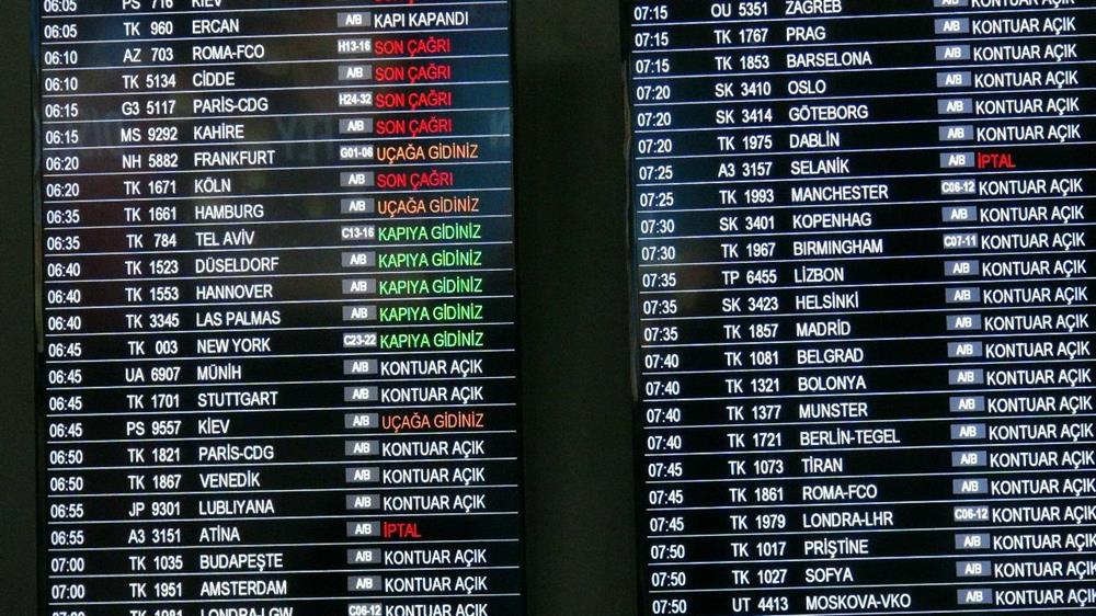 Yunanistan A Ucak Seferleri Iptal Edildi