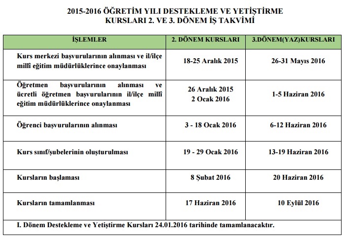 Eba Ogrenci Giris Paneli Meb E Kurs Giris Ve Basvuru Islemleri Yeni Safak