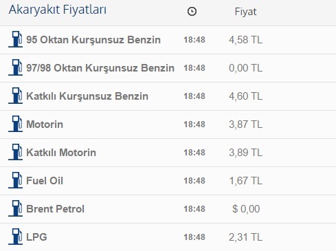 Benzin Ve Motorin Fiyatlari Ne Kadar Oldu Iste Istanbul Ankara Izmir Akaryakit Fiyatlari Takvim
