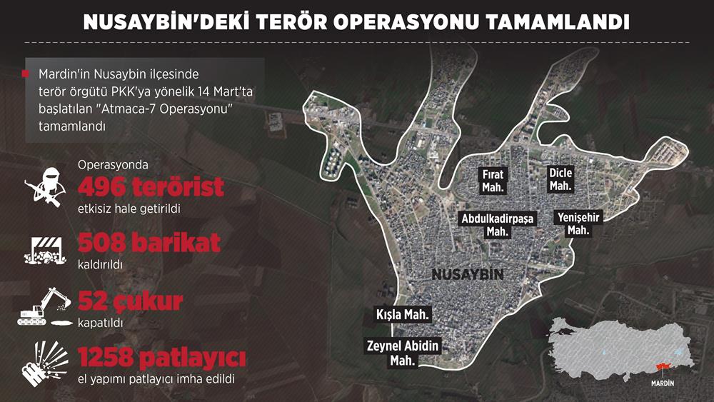 Nusaybin De Operasyon Tamamlandi