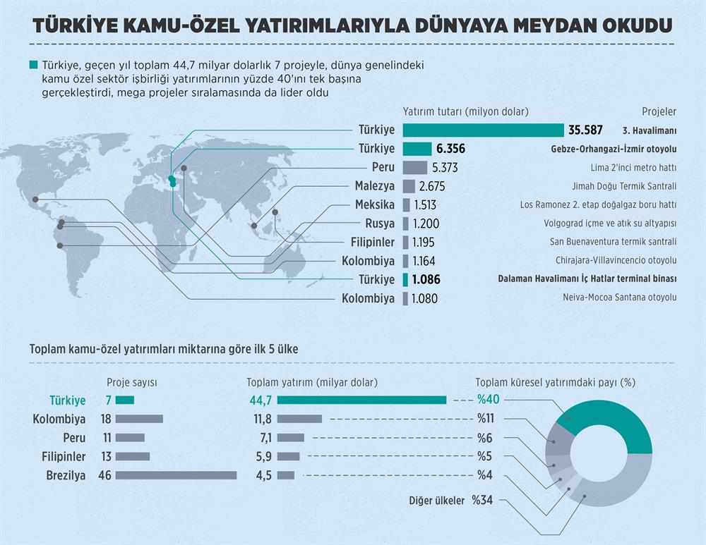 Turkiye Dunyaya Meydan Okuyor
