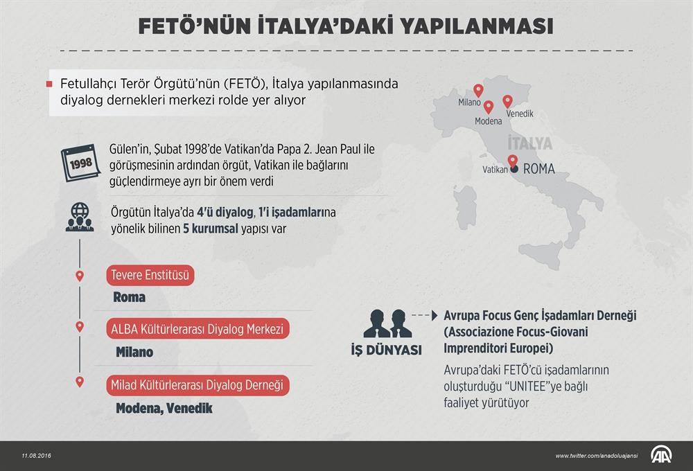 Feto Nun Italya Yapilanmasinda Dikkati Ceken Ayrinti Sanal Basin