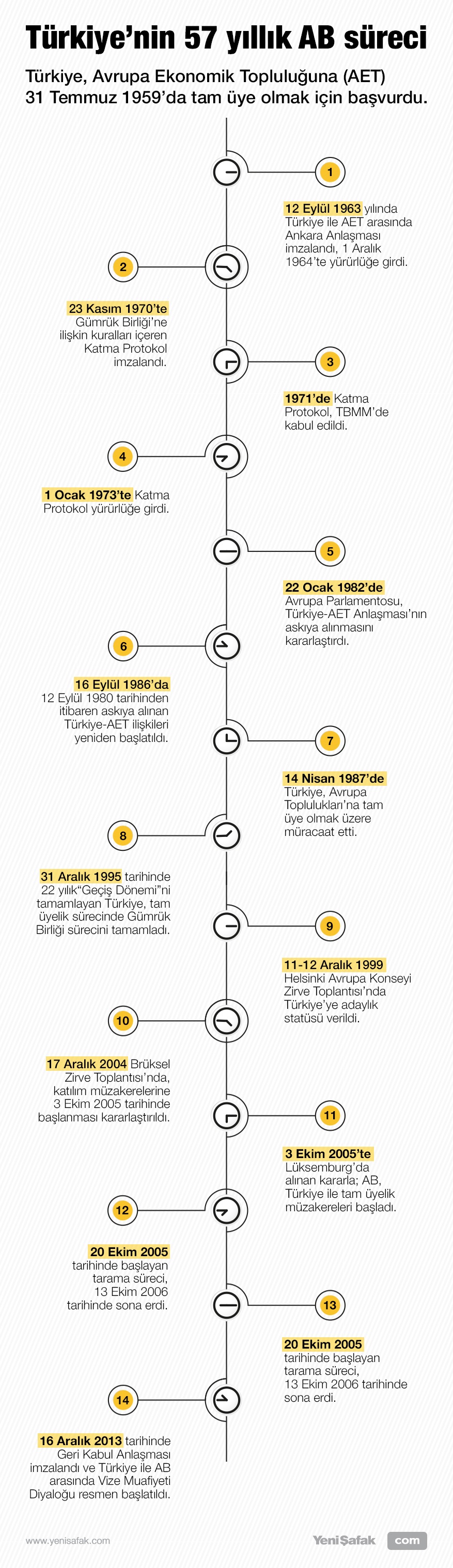 turkiye nin 57 yillik ab sureci yeni