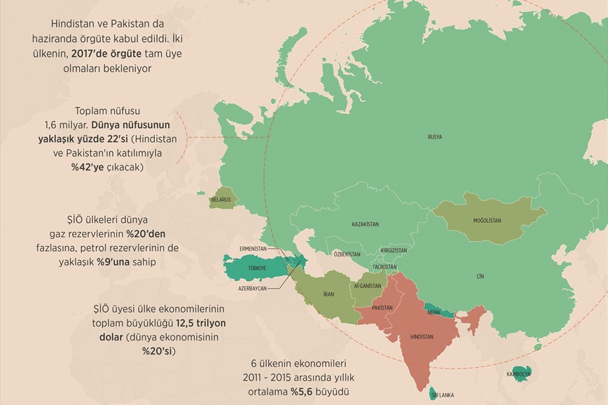 Дорожная карта шос