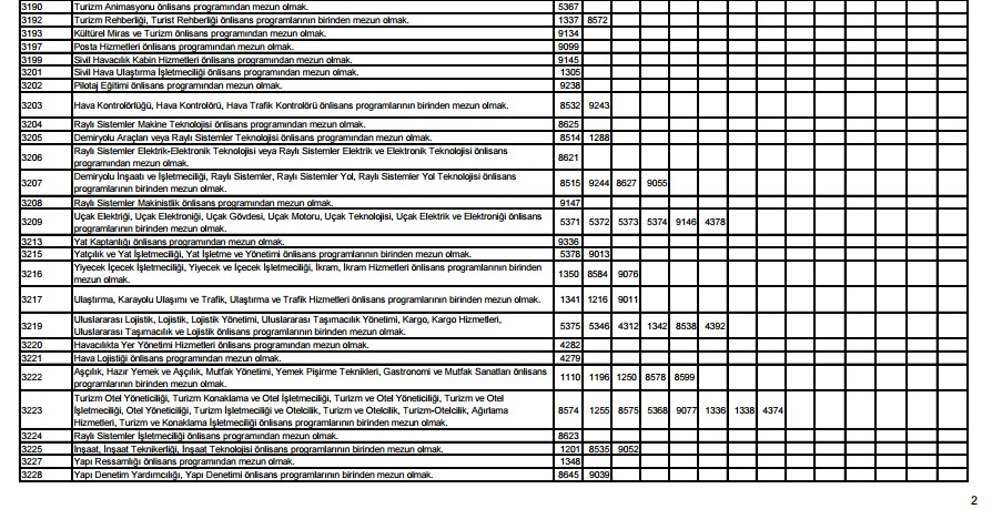 Kpss Ortaogretim Onlisans Ve Lisans Nitelik Kodlari Kpss Nitelik Kodlari Yeni Safak