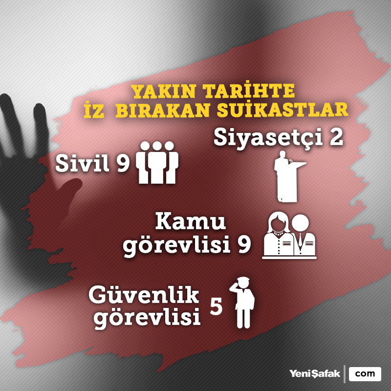 Turkiye Yi Sarsan Suikastlar