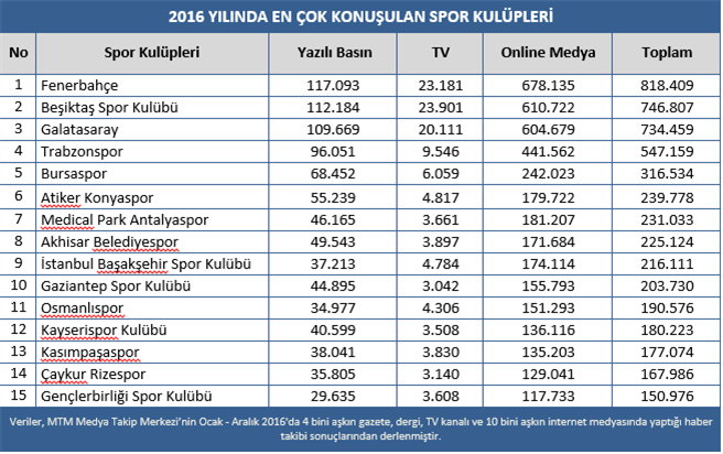 2016 Nin Karnesi Arda Turan Aziz Yildirim Ve Fenerbahce