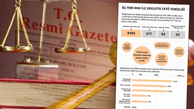 OHAL kapsamında hazırlanan 679, 680 ve 681 sayılı 3 yeni Kanun Hükmünde Kararname (KHK), Resmi Gazete'nin mükerrer sayısında yayımlandı.