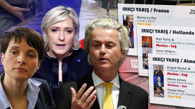 Petry, Le Pen ve Wilders'ın seçimler öncesinde kullandığı ortak dil 'ırkçılık' üzerine kurulu.