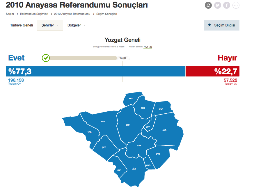 Yozgat Referandum Sonuclari 2017 Yozgat Secim Sonuclari