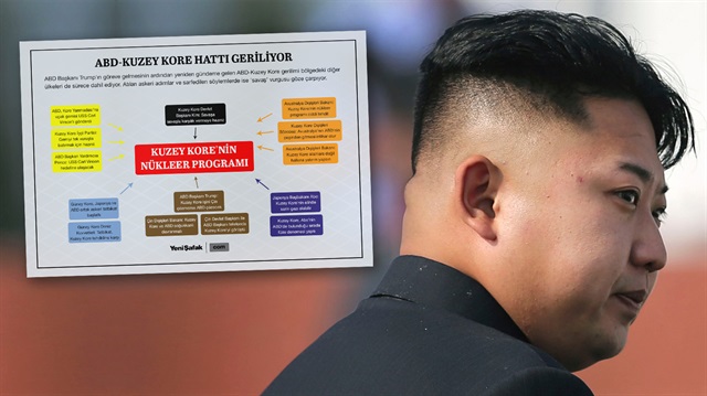 Kuzey Kore Devlet Başkanı Kim Jong-un 'nükleer programı' son yıllarda etkisini artırırken, Trump'ın hamleleriyle bölgedeki diğer aktörler de harekete geçti.