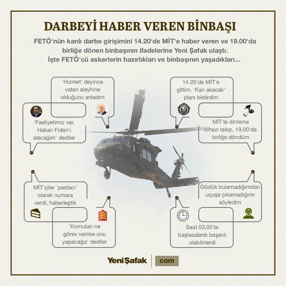 İNFOGRAFİK: Darbe girişimi için FETÖ'cü askerlerin birlikteki hareketliliğini ve kanlı planlarını MİT'e ulaştıran ve darbenin seyrini değiştiren Binbaşı'nın 15 Temmuz'da yaşadıkları. (İnfografik: Tunç Çevik)