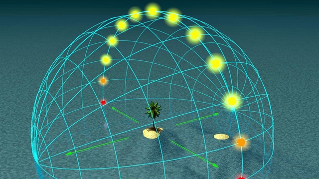 Yaz gündönümü olarak kabul edilen 21 Haziran tarihinde kuzey yarım kürede en uzun gündüz yaşanıyor.