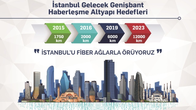 İstanbul için ortak fiber