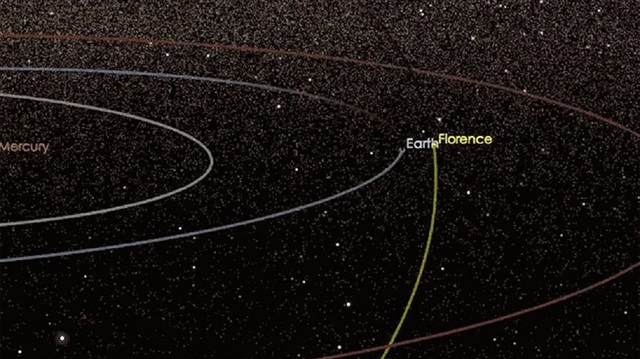 Dünya'nın 7 milyon kilometre yakınından, yörüngeye teğet olarak geçecek