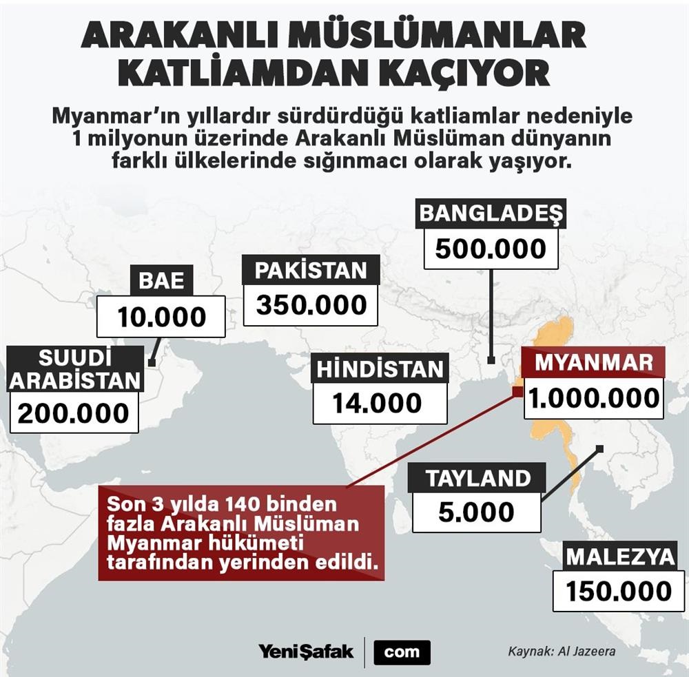 Arakan da son durum nedir En g ncel Arakan haberleri Son