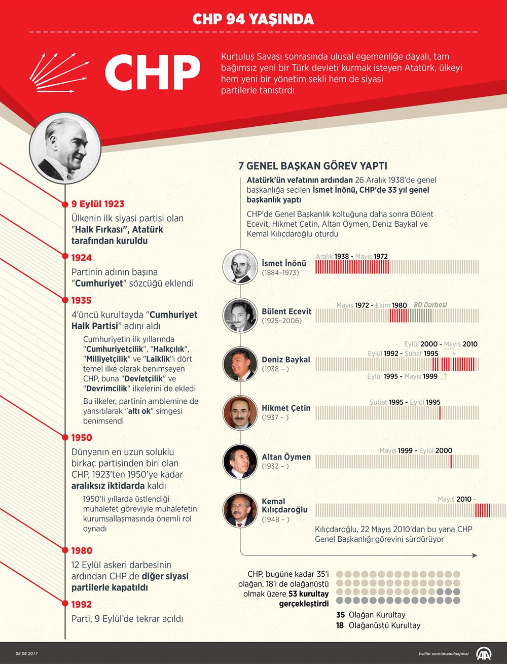 Ataturk Un Anayasasini Yok Ettiler