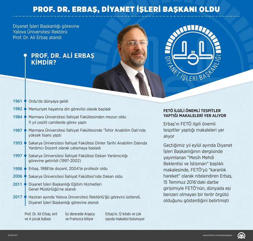 Yeni Diyanet Isleri Baskani Ali Erbas Feto Yu Boyle Tanimlamis