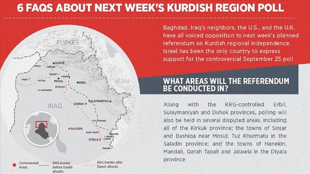 Six FAQs about next week's Kurdish region poll
