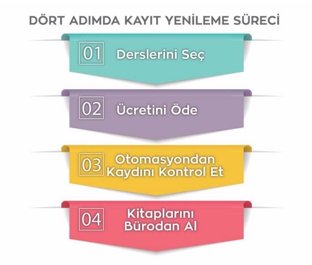 Aof Kayit Yenileme Basladi 2017 2018 Aof Guz Donemi Kayit Yenileme Islemleri