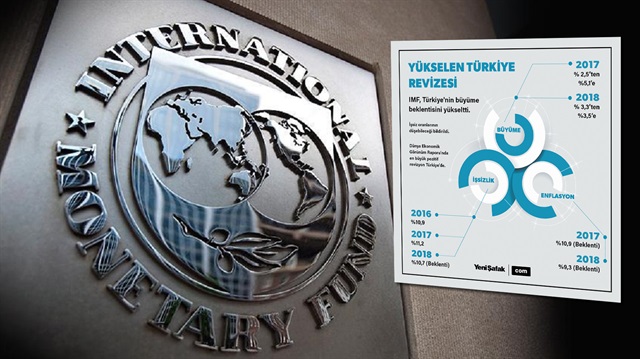 IMF, Türkiye'nin 2017 büyüme tahminini 5,1'e yükseltti.  