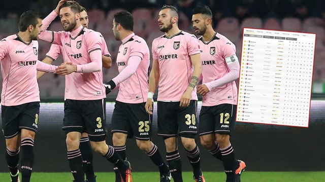 Palermo'nun 15 puanla ider olduğu Serie B'de son sıradaki Cesena'nın da 7 puanı bulunuyor.