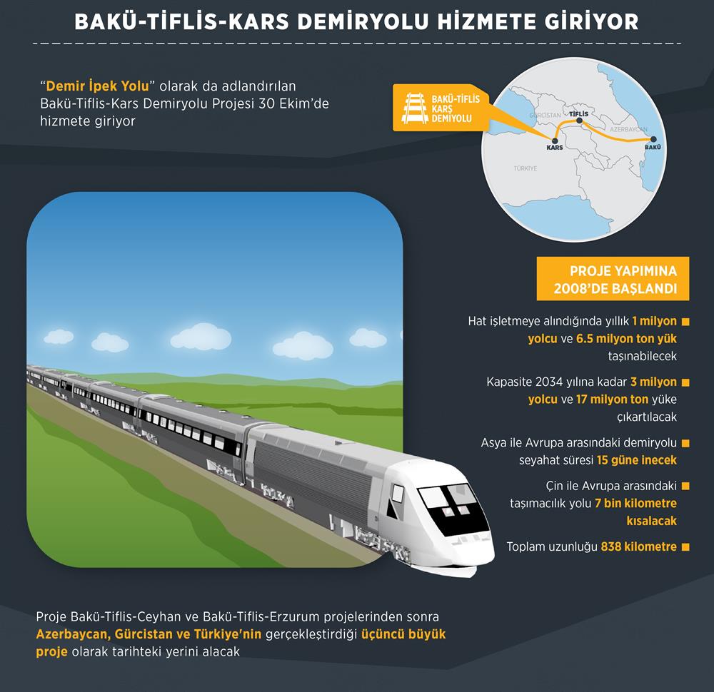 Жд билеты баку тбилиси. Stadler поезд тбилиси. Жд билеты баку тбилиси. Железная дорога баку - тбилиси - карс. Автомобильная дорога баку - тбилиси - карс.