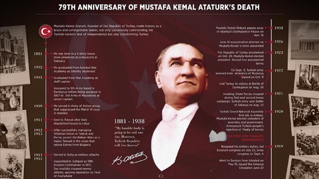 Mustafa Kemal Atatürk 