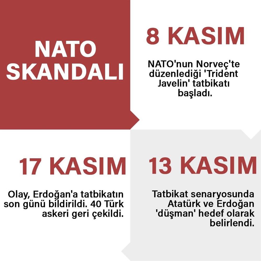 NATO'da yaşanan skandalın ardından 'bilgilendirme' zamanlaması da dikkati çekti.