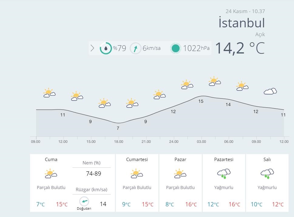 istanbul da hava durumu 25 26 kasim haftasonu istanbul da hava nasil olacak yeni safak