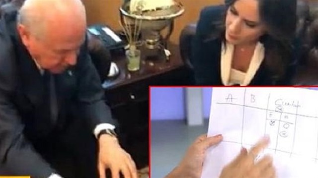 MHP Genel Başkanı Bahçeli formülü canlı yayında çizerek anlattı. 